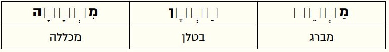 טבלת תבניות